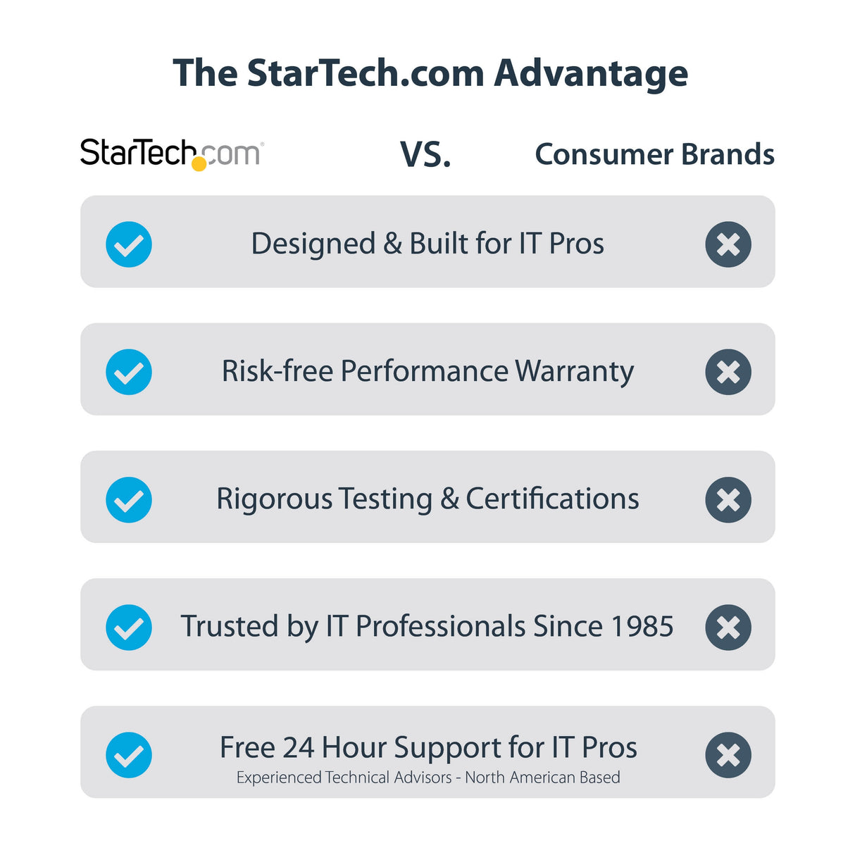 STARTECH USB-C 3-Port Multiport Adapter