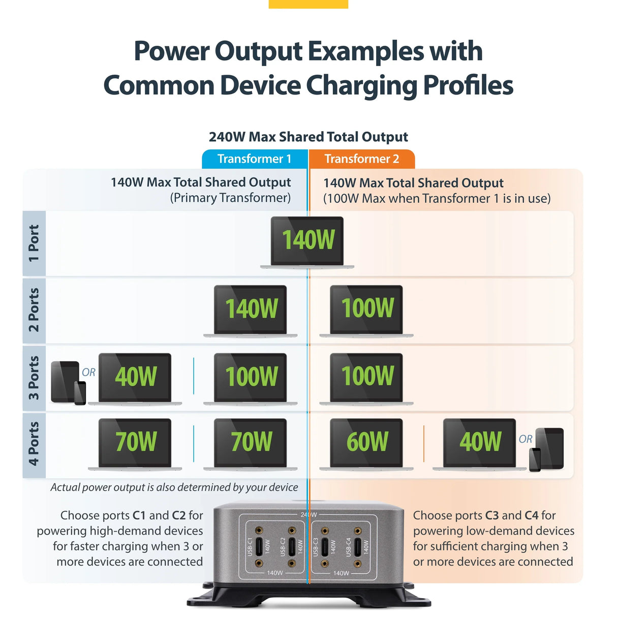 STARTECH.COM 424DAU-USB-C-CHARGER – 240W / 4-Port / GaN – USB-C Charger