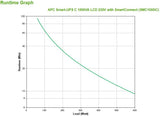 APC 1 kVA | 600W | 170-300V | 50|60Hz | 455J | 171x439x219mm | 17.27kg | Black (SMC1000IC)