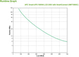 APC 1 kVA | 700W | 151-302 | 50|60Hz | 459J | 171x439x219mm | 18.86kg | Black (SMT1000IC)