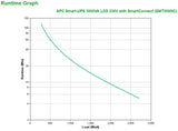 APC 2.7 kW | 3 kVA | 230V | 1x IEC 320 C19 | 1x IEC Jumpers | 8x IEC 320 C13 | SmartSlot | USB | 365 Joules (SMT3000IC)