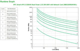 APC 230 V | 1.98 KW | 2.2 kVA | 50|60 Hz | RJ-45 | SmartSlot | USB | 432 x 667 x 85 mm | 37.24 kg (SMX2200R2HVNC)