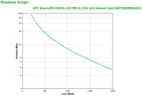 APC 230 V | 1.98 KW | 2.2 kVA | 50|60 Hz | RJ-45 | SmartSlot | USB | 480 x 683 x 86 mm | 42.22 kg (SMT2200RMI2UNC)