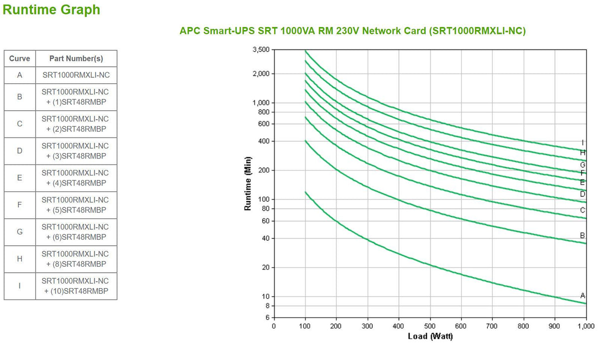 APC 432 Joules | 1 kW | 1 kVA | 2U | 230V | 50|6 0Hz | 3:1 | Sine (SRT1000RMXLI-NC)