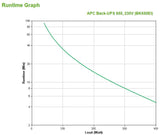 APC APC Back-UPS CS | 650VA|400W | Input 230V|Output 230V | Interface Port DB-9 RS-232 | USB (BK650EI)