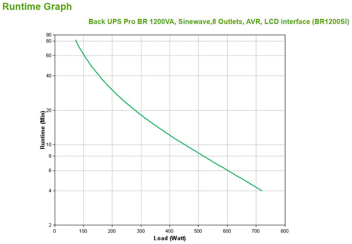 APC APC BACK UPS PRO BR 1200VA uninterruptible power supply (UPS) Line-Interactive 1.2 kVA 720 W 8 AC outlet(s) (BR1200SI)
