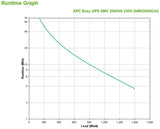 APC APC Easy UPS SMV uninterruptible power supply (UPS) Line-Interactive 2 kVA 1400 W 6 AC outlet(s) (SMV2000CAI)