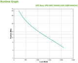 APC APC Easy UPS SMV uninterruptible power supply (UPS) Line-Interactive 3 kVA 2100 W 6 AC outlet(s) (SMV3000CAI)