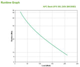 APC Back-UPS CS | 350VA|210W | Input 230V|Output 230V | Interface Port DB-9 RS-232 | USB (BK350EI)