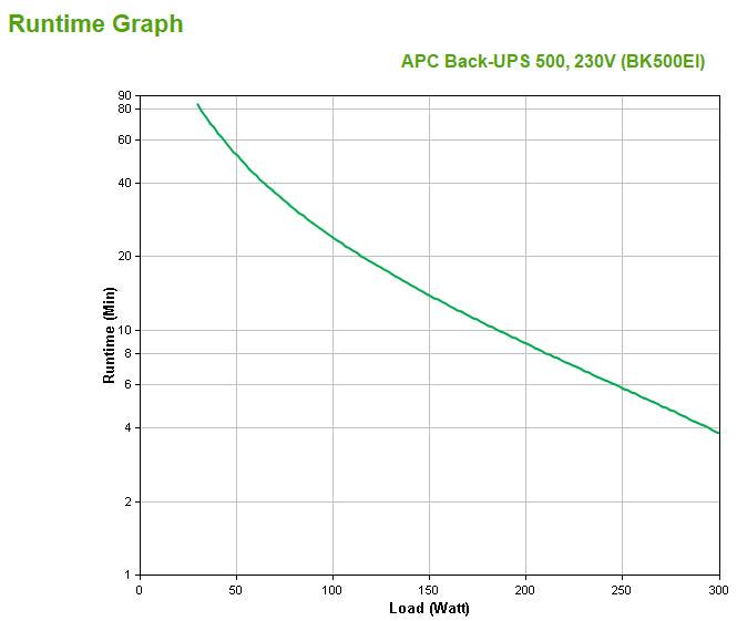 APC Back-UPS CS | 500VA|300W | Input 230V|Output 230V | Interface Port DB-9 RS-232 | USB (BK500EI)