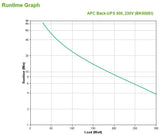 APC Back-UPS CS | 500VA|300W | Input 230V|Output 230V | Interface Port DB-9 RS-232 | USB (BK500EI)