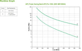 APC Power Saving Back-UPS Pro 1500 | 230V (BR1500GI)