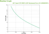 APC Smart-UPS 5000VA 230V Rackmount|Tower (SUA5000RMI5U)