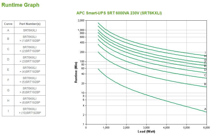 APC Smart-UPS SRT 6000VA 230V (SRT6KXLI)