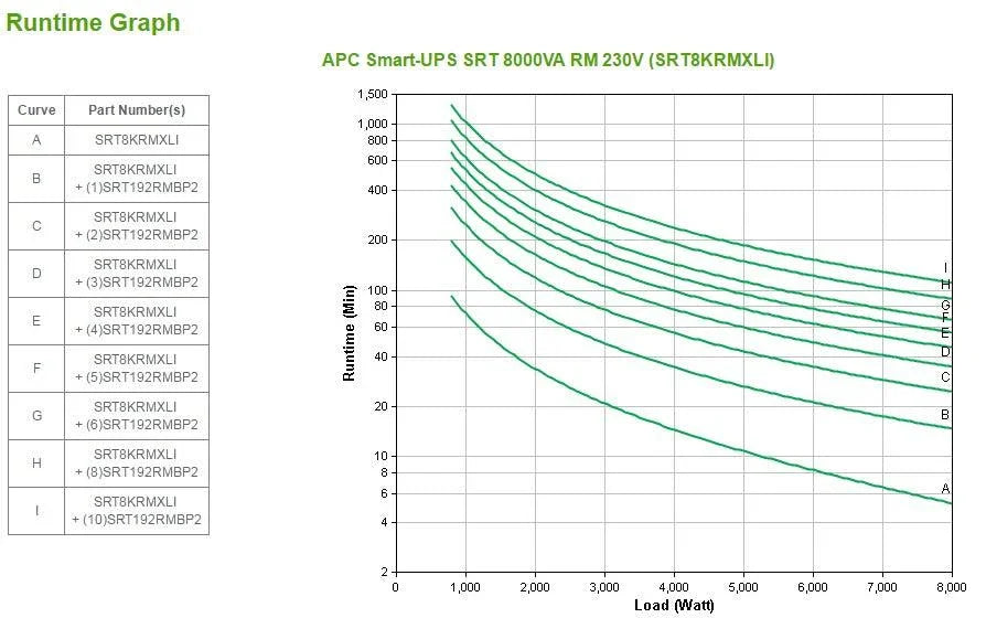 APC Smart-UPS SRT 8000VA RM 230V (SRT8KRMXLI)