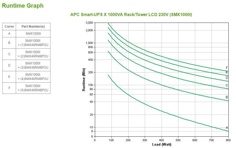 APC Smart-UPS X 1000VA Rack|Tower LCD 230V (SMX1000I)