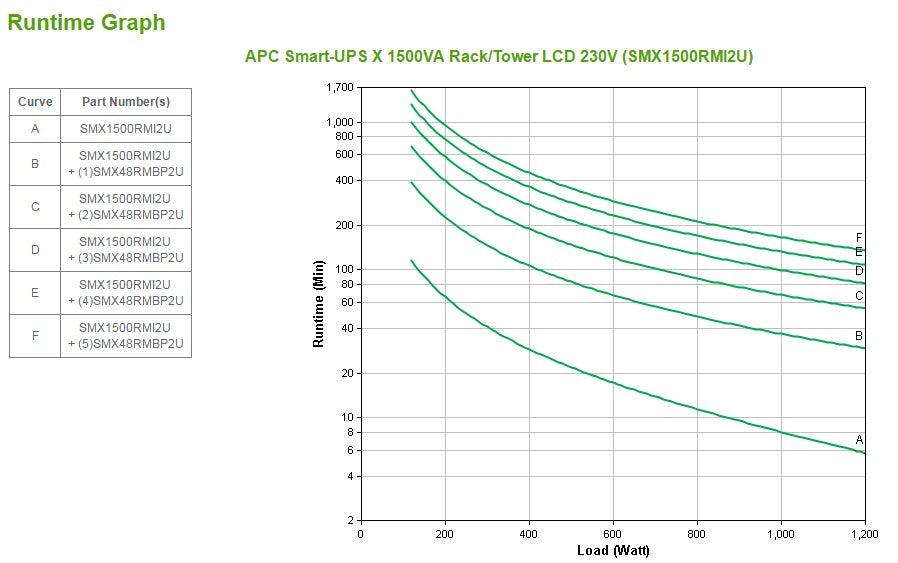APC Smart-UPS X 1500VA Rack|Tower LCD 230V (SMX1500RMI2U)