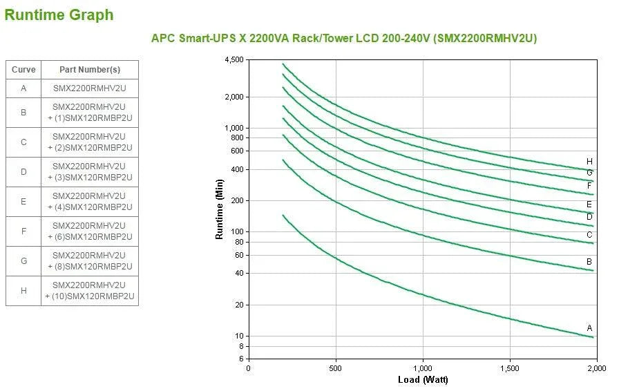APC Smart-UPS X 2200VA Rack|Tower LCD 200-240V (SMX2200RMHV2U)