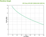 APC SRV 1000VA | 230 Vac | 40 | 70 Hz | 1000 VA | 800 W | 220 Vac | 240 Vac | 88% max | 24 V (SRV1KI)