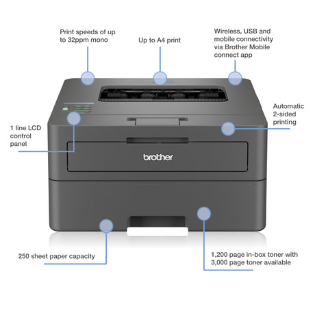 BROTHER HL-L2445DW Your Efficient A4 Mono Laser Printer - Easy to set up and connect with fast flawless printing of up up 32 pages per minute (HL-L2445DW)