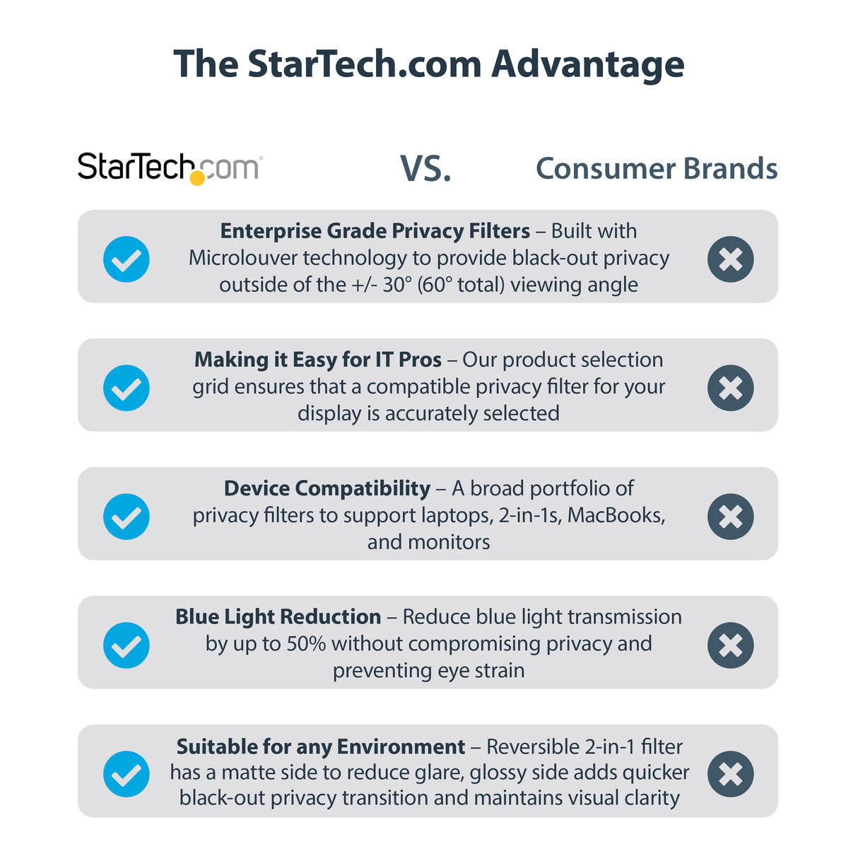STARTECH Monitor Privacy Screen for 20" PC Display - Computer Screen Security Filter - Blue Light Reducing Screen Protector Film - 16:9 Widescreen - Matte|Glossy - +|-30 Deg. (PRIVACY-SCREEN-20M) (PRIVACY-SCREEN-20M)