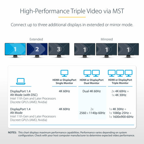 STARTECH USB-C Triple Monitor Multiport Adapter