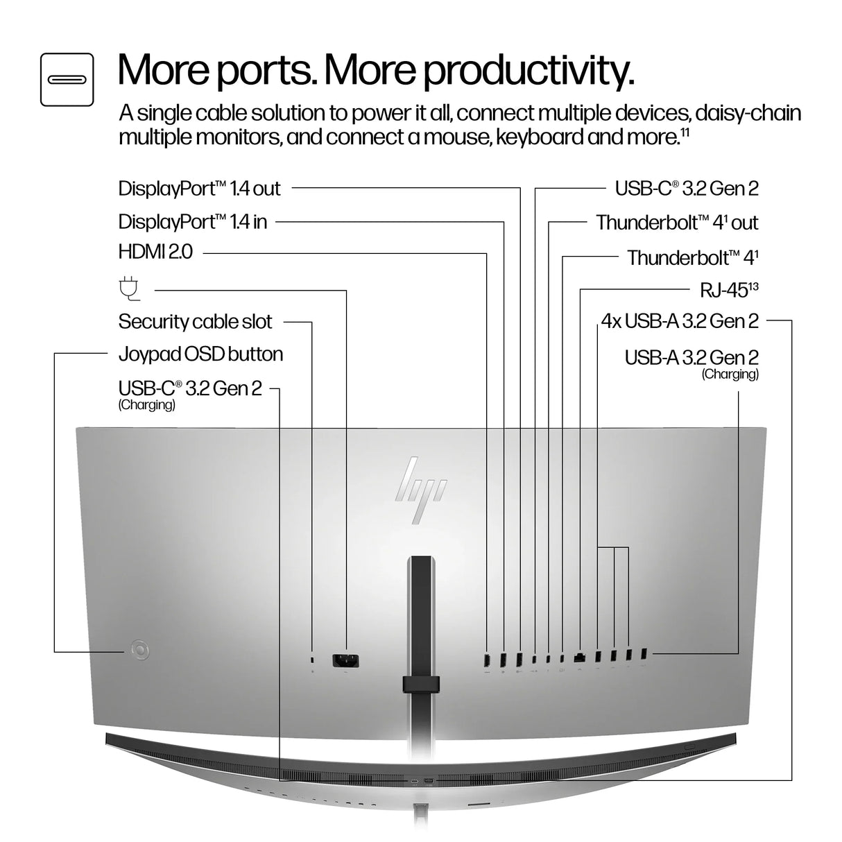 HP 734pm Monitor – 34" / WQHD / IPS / 120Hz – Business Monitor