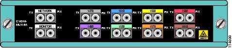Cisco CWDM-MUX8A= wave division multiplexer