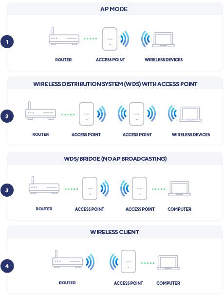 D-LINK DAP‑X2810 AX1800 Wi-Fi 6 Dual-Band PoE Access Point (DAP-X2810)