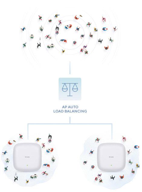 D-LINK DAP‑X2810 AX1800 Wi-Fi 6 Dual-Band PoE Access Point (DAP-X2810)