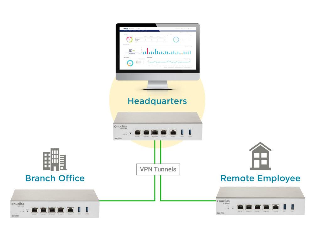 D-LINK DBG‑2000 Nuclias Cloud SD-WAN Gateway (DBG-2000)