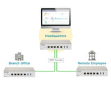 D-LINK DBG‑2000 Nuclias Cloud SD-WAN Gateway (DBG-2000)