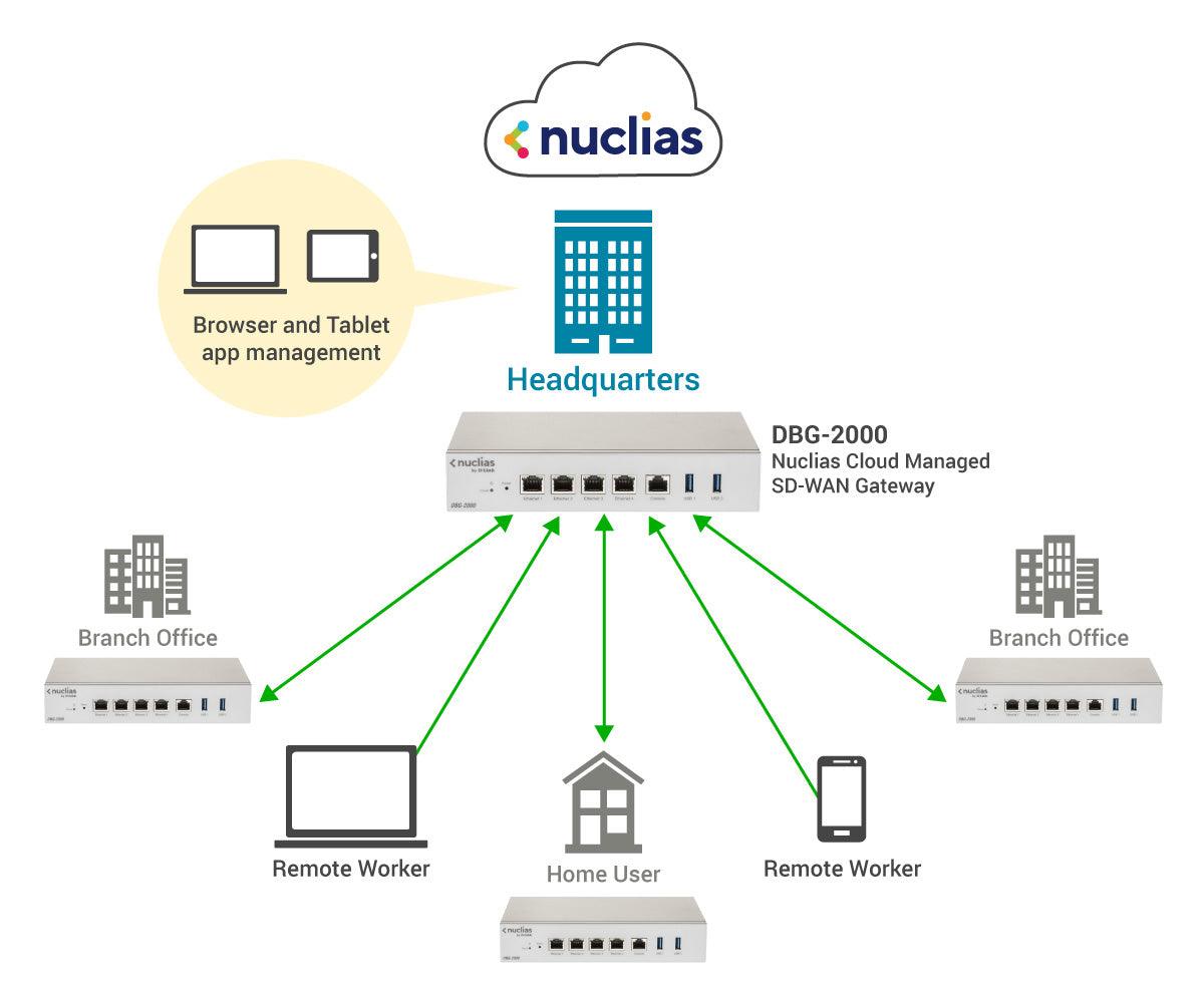 D-LINK DBG‑2000 Nuclias Cloud SD-WAN Gateway (DBG-2000)