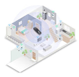 D-LINK DWA‑X1850 AX1800 Wi-Fi 6 USB-Adapter (DWA-X1850)