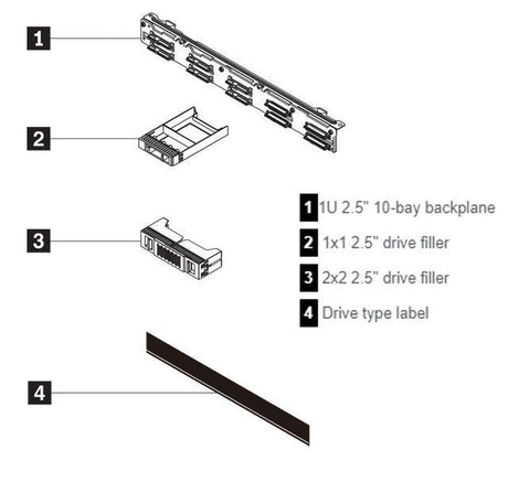 LENOVO LENOVO ThinkSystem SR630 V2/SR645 10x2.5' AnyBay Backplane Option Kit