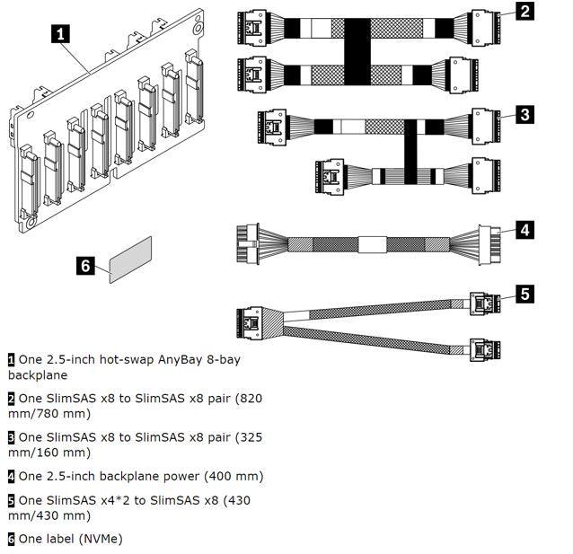 LENOVO LENOVO ThinkSystem ST650 V2 2.5' NVMe 8-Bay Backplane Kit