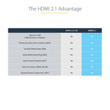 STARTECH 13.1ft (4m) HDMI 2.1 Cable 8K - Certified Ultra High Speed HDMI Cable 48Gbps - 8K 60Hz|4K 120Hz HDR10+ eARC - Ultra HD 8K HDMI Cord - Monitor|TV|Display - Flexible TPE Jacket (HDMM21V4M) (HDMM21V4M)