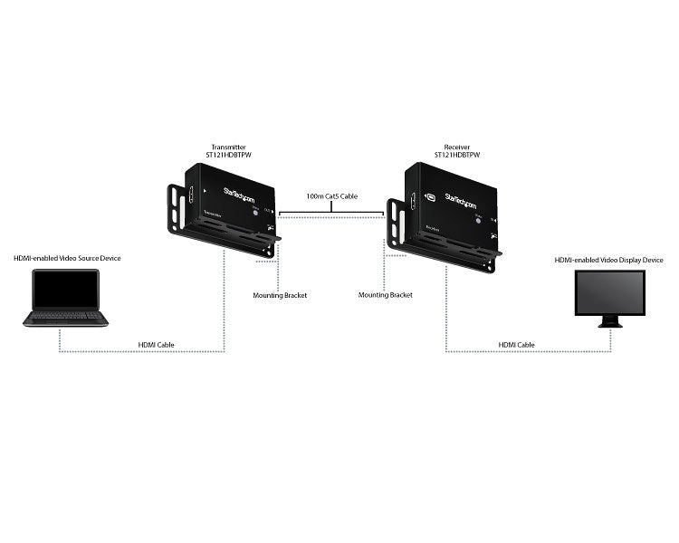 STARTECH 330 ft. (100 m) HDMI Over CAT5e | CAT6 Extender - HDMI over CAT5e - HDBaseT Extender - 4K30 - HDMI Video Extender (ST121HDBTPW) (ST121HDBTPW)