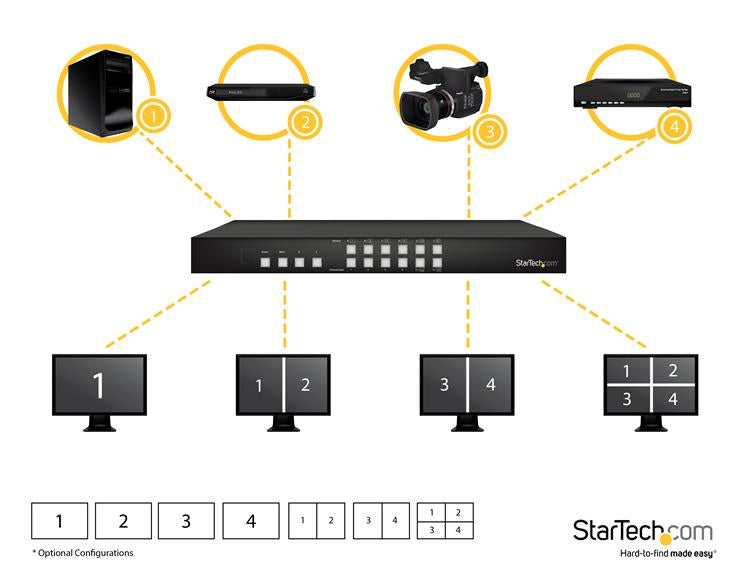 STARTECH 4x4 HDMI Matrix Switch with Picture-and-Picture Multiviewer or Video Wall - 4x4 Matrix Switch with Video Combining (VS424HDPIP)