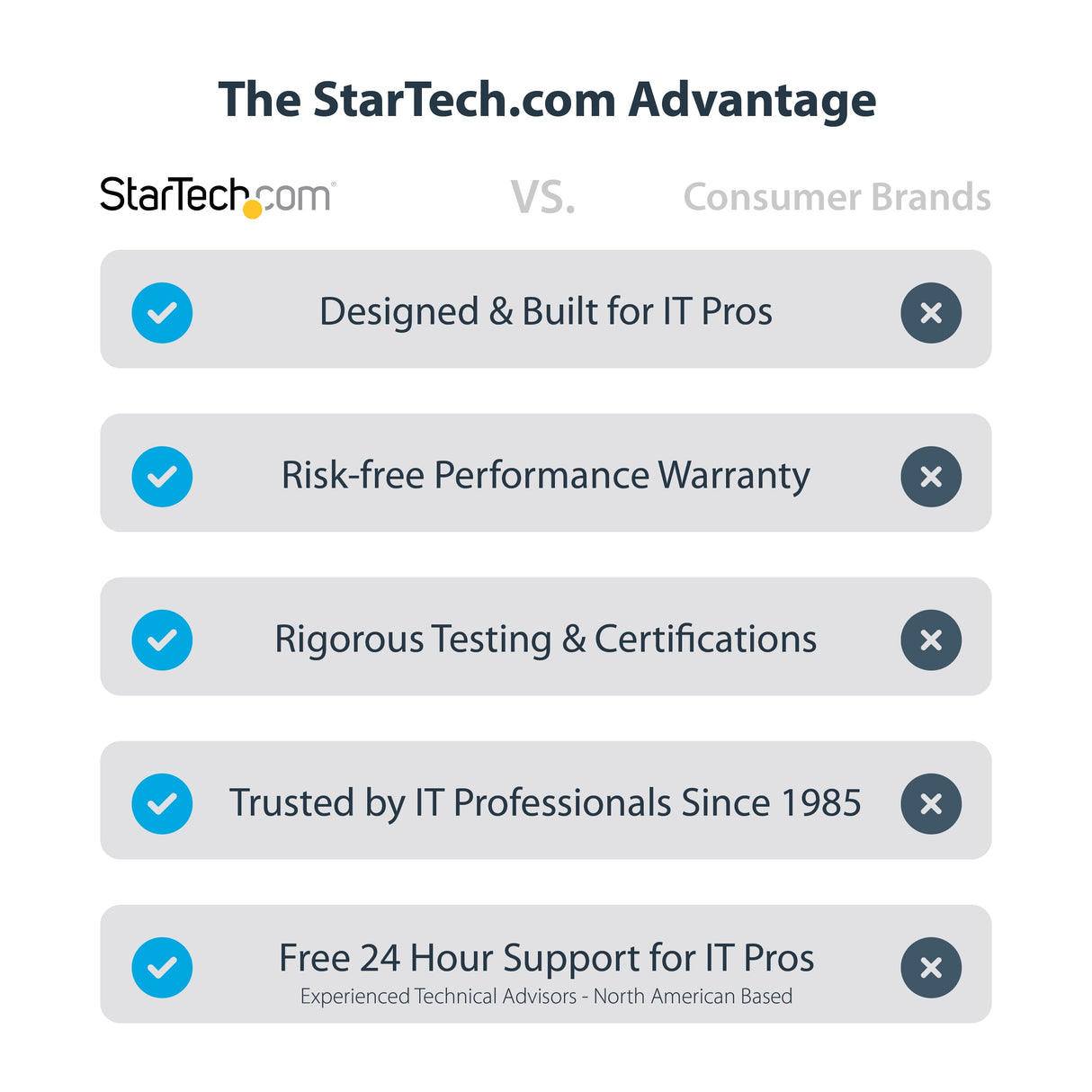 STARTECH Laptop Stand for Desk