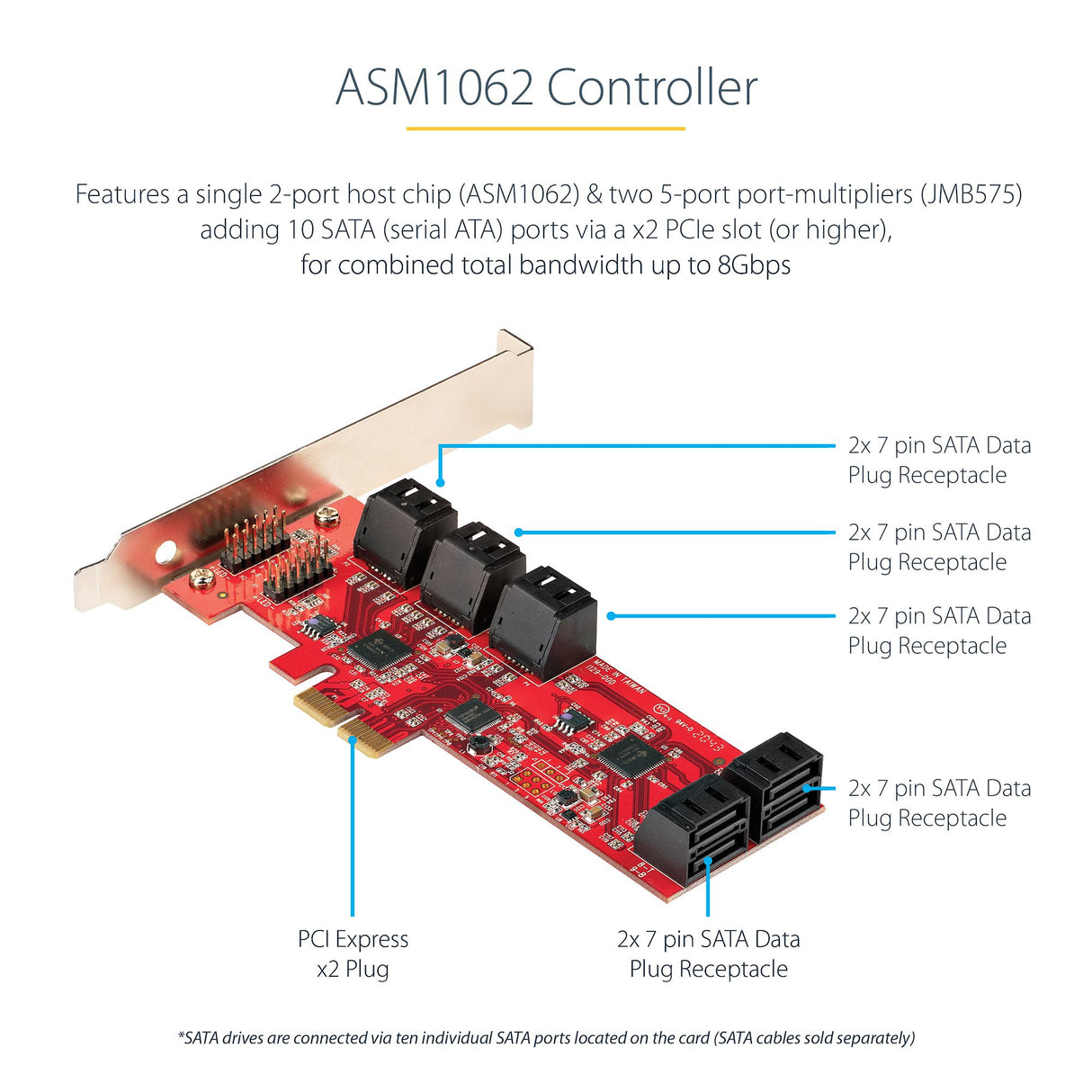 STARTECH SATA PCIe Card - 10 Port PCIe SATA Expansion Card - 6Gbps - Low|Full Profile - Stacked SATA Connectors - ASM1062 Non-Raid - PCI Express to SATA Converter|Adapter (10P6G-PCIE-SATA-CARD) (10P6G-PCIE-SATA-CARD)