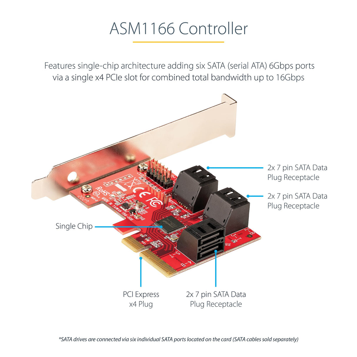 STARTECH SATA PCIe Card - 6 Port PCIe SATA Expansion Card - 6Gbps - Low|Full Profile - Stacked SATA Connectors - ASM1166 Non-Raid - PCI Express to SATA Converter (6P6G-PCIE-SATA-CARD) (6P6G-PCIE-SATA-CARD)