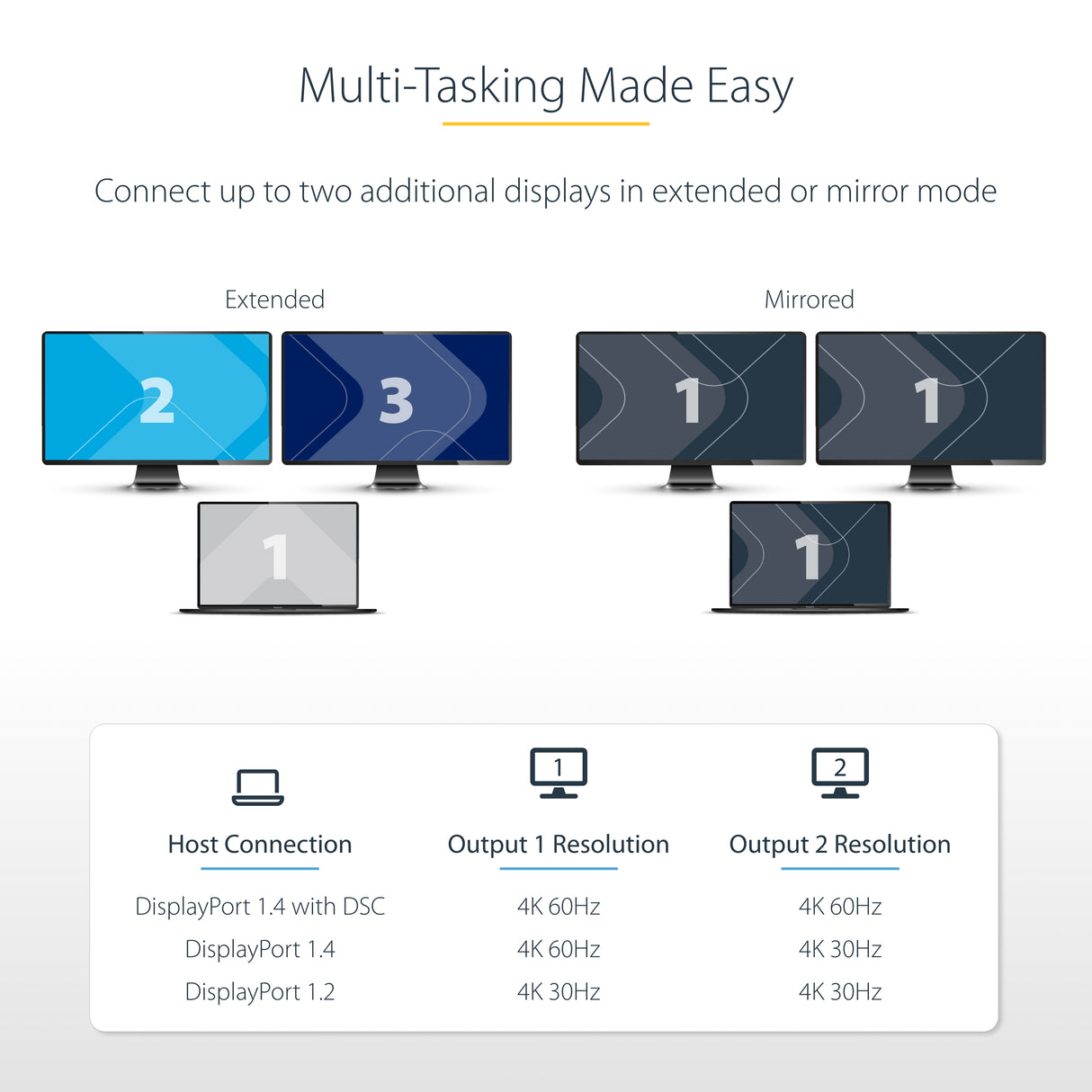 STARTECH USB-C to Dual HDMI MST HUB - Dual HDMI 4K 60Hz - USB Type C Multi Monitor Adapter for Laptop w| 1ft|30cm cable - DP 1.4 Multi-Stream Transport Hub - USB-C to HDMI Splitter (MST14CD122HD) (MST14CD122HD)