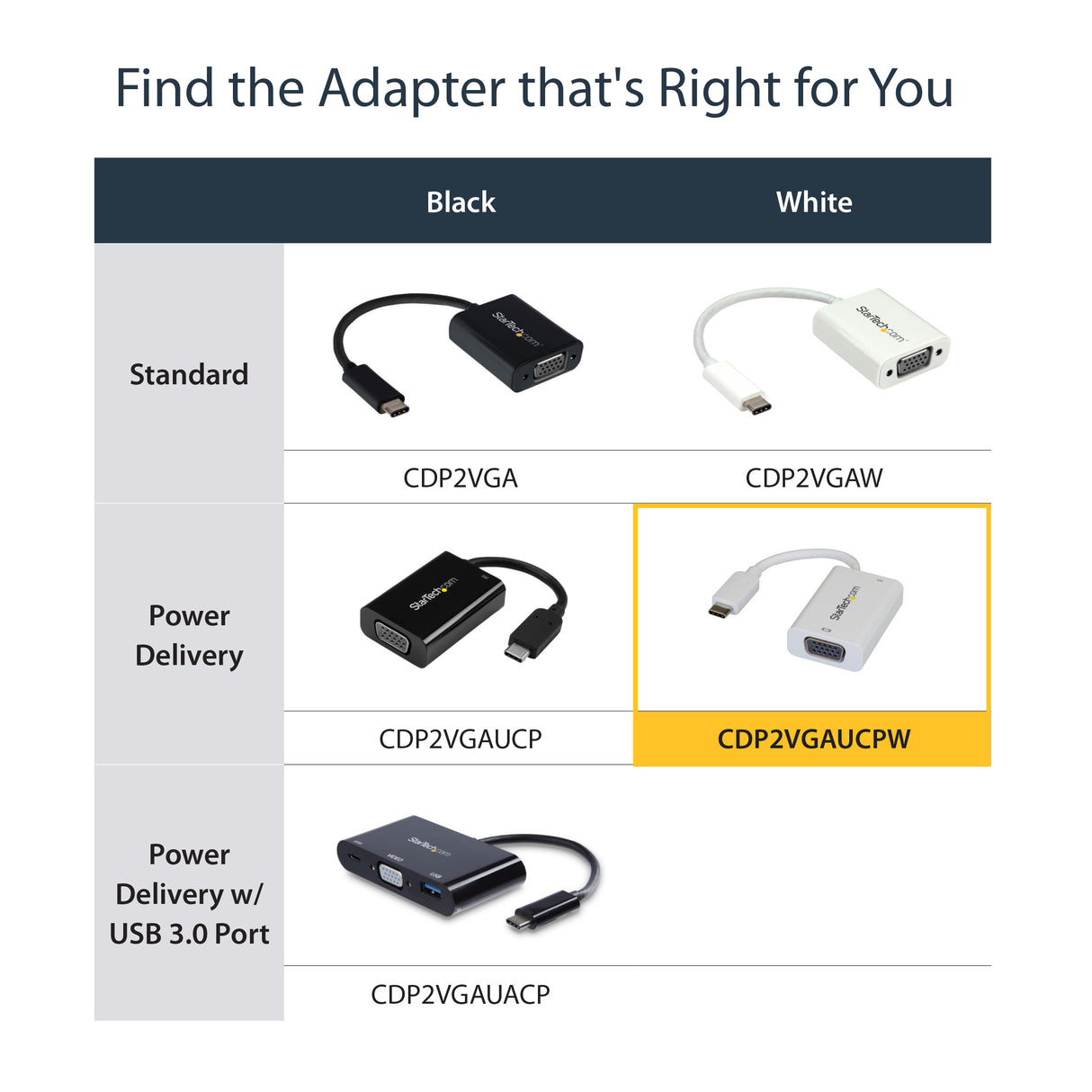 STARTECH USB C to VGA Adapter with Power Delivery - 1080p USB Type-C to VGA Monitor Video Converter w| Charging - 60W PD Pass-Through - Thunderbolt 3 Compatible - White (CDP2VGAUCPW) (CDP2VGAUCPW)