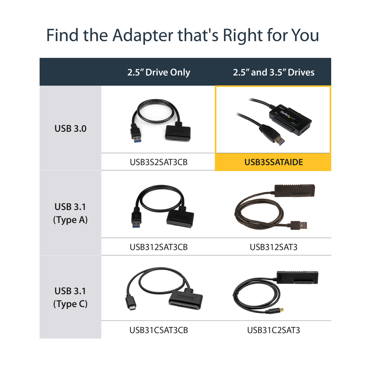 STARTECH USB to SATA Adapter Cable - 2.5in and 3.5in Drives - USB 3.1 - 10Gbps - External Hard Drive Cable - Hard Drive Adapter Cable (USB312SAT3)