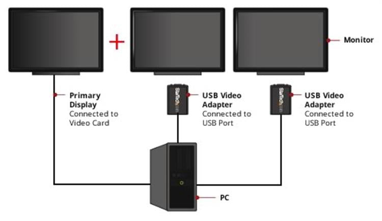 STARTECH USB to VGA Adapter - 1920x1200 - External Video & Graphics Card - Dual Monitor Display Adapter - Supports Windows (USB2VGAE3) (USB2VGAE3)