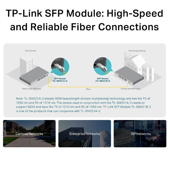 TP-LINK 1000Base-BX | WDM | Bi-Directional | SFP (TL-SM321A-2)