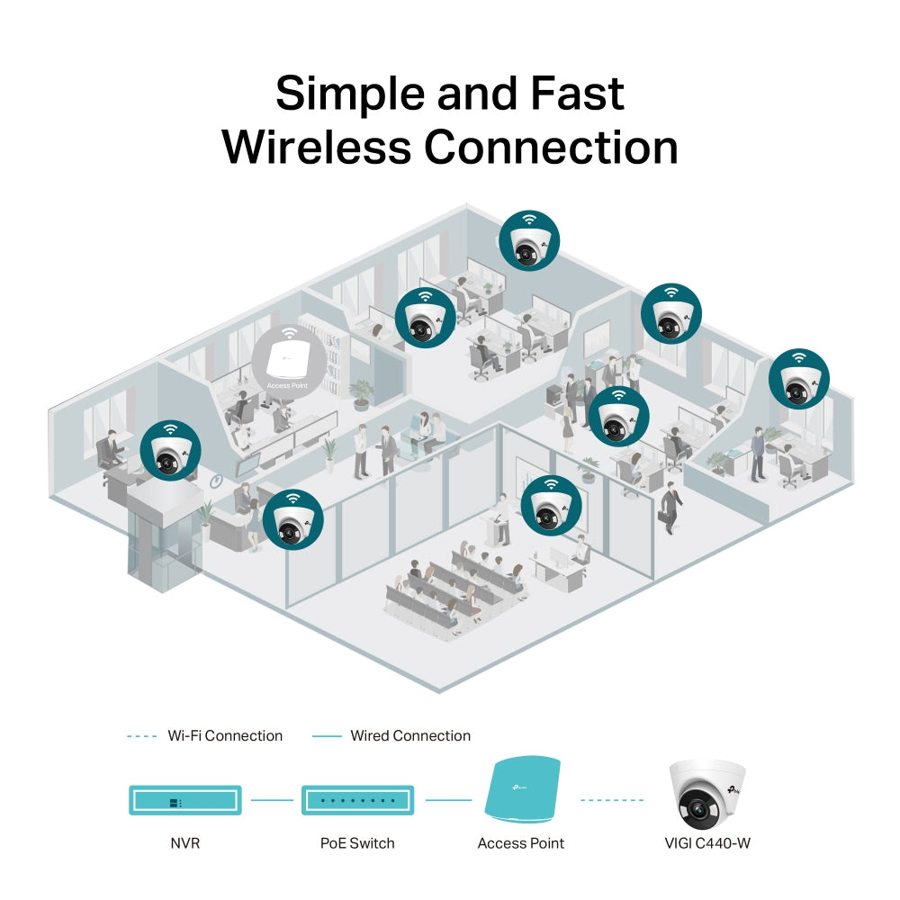TP-LINK 1|3” Progressive Scan CMOS | 2.8 mm: F1.6 | 30m (LED) | 3D DNR | 123 × 123 × 84 mm (VIGI C440(2.8MM))