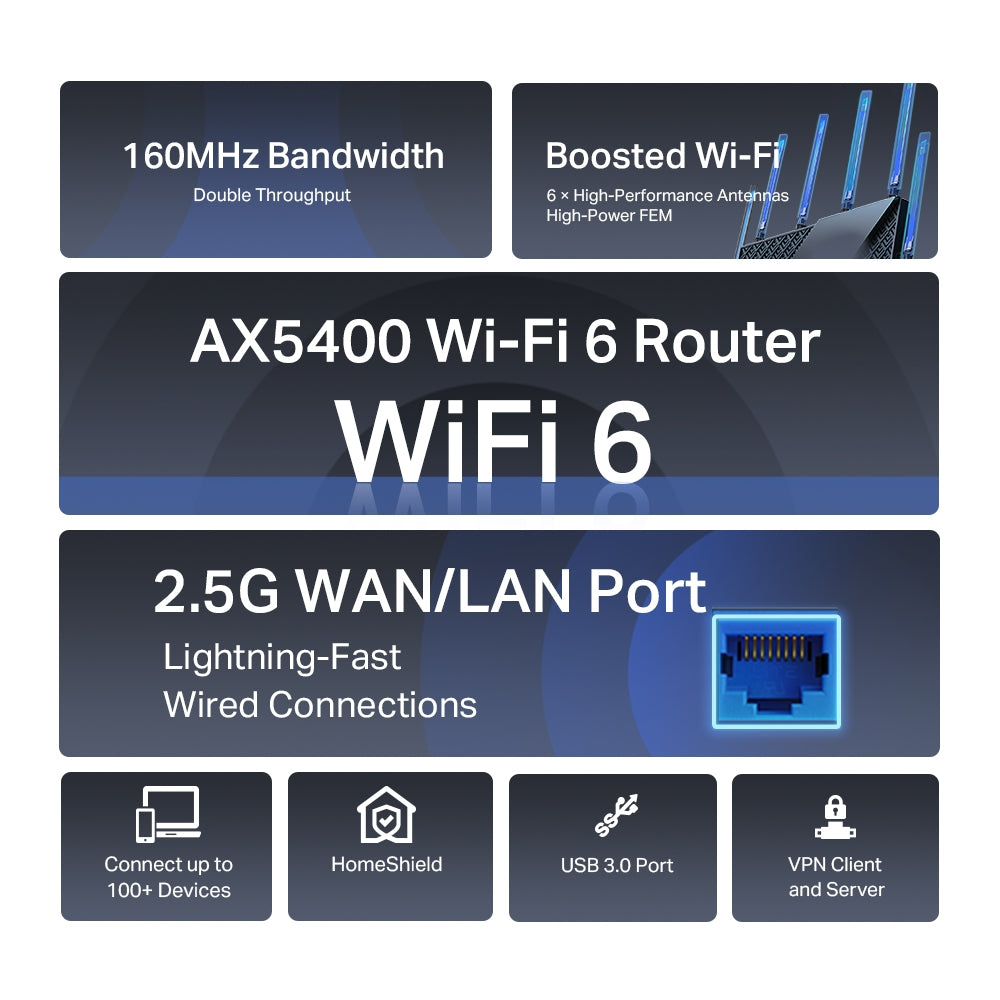 TP-LINK 1x 2.5 Gigabit WAN|LAN | 1x Gigabit WAN|LAN | 3x Gigabit LAN | Wi-Fi 6 | 802.11ax 2.4|5 GHz | Dual-Band | WPA | 272.5 x 147.2 x 49.2 mm (ARCHER AX72 PRO)