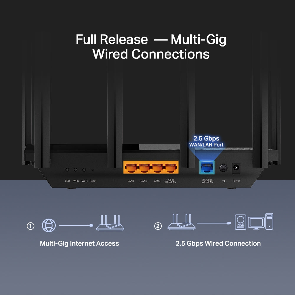TP-LINK 1x 2.5 Gigabit WAN|LAN | 1x Gigabit WAN|LAN | 3x Gigabit LAN | Wi-Fi 6 | 802.11ax 2.4|5 GHz | Dual-Band | WPA | 272.5 x 147.2 x 49.2 mm (ARCHER AX72 PRO)